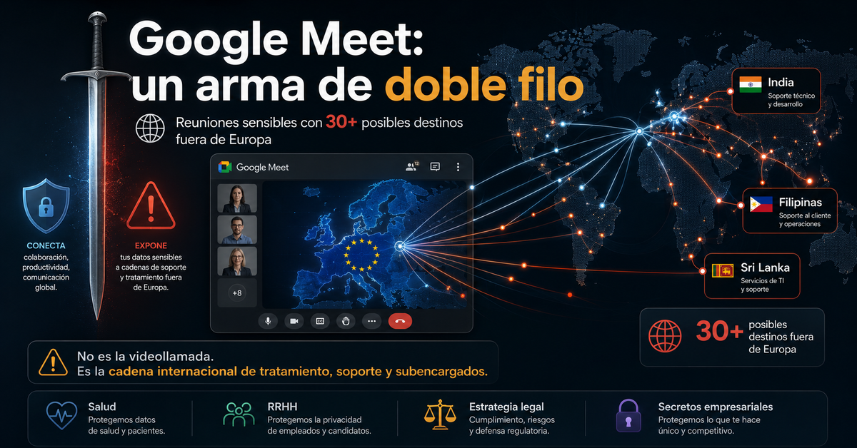 Imagen conceptual sobre Google Meet como arma de doble filo: colaboración útil, reuniones sensibles y más de 30 destinos posibles fuera de Europa en la cadena internacional de tratamiento.